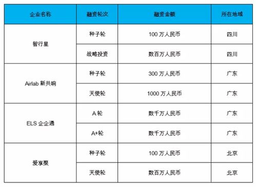 it基础设施 行业信息化及解决方案两大方向领跑