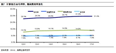 海通计算机9月研究框架 科技大公司的优势在扩大