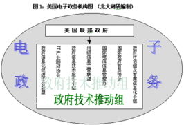 研究报告 全球电子政务发展概述