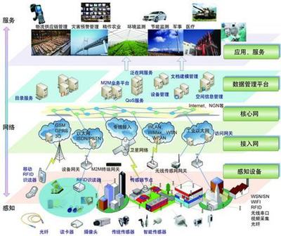 移动互联网时代下面临的挑战与机遇