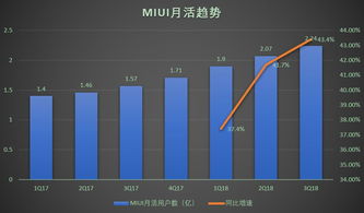 小米财报大涨,释放了哪些好消息