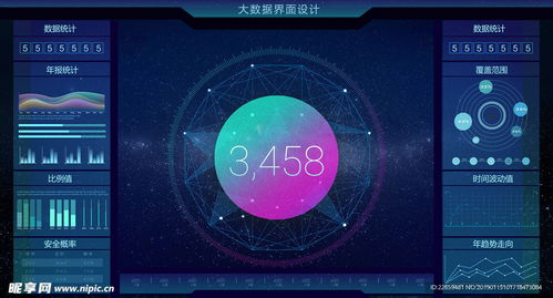 大数据信息界面设计设计图 移动界面设计