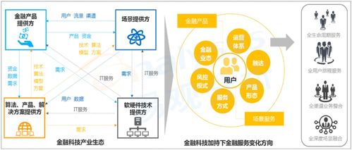 10月新兴互联网保险服务类app用户洞察榜单 头部企业借力保险科技 场景生态实现活跃用户规模快速提升