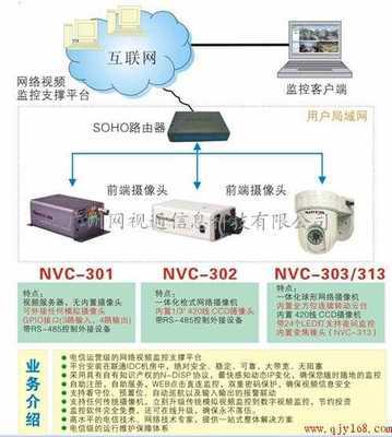 网视通“神眼”监控系统平台软件,远程视频监控_网视通“神眼”监控系统平台软件,远程视频监控价格_网视通“神眼”监控系统平台软件,远程视频监控厂家-勤加缘网【广州网视通信息科技】