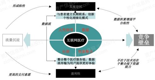 2023年互联网医疗行业研究报告